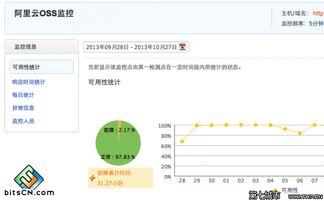 移動互聯(lián)網(wǎng)初創(chuàng)團隊所需的云計算服務(wù) 數(shù)據(jù)處理與存儲支持策略