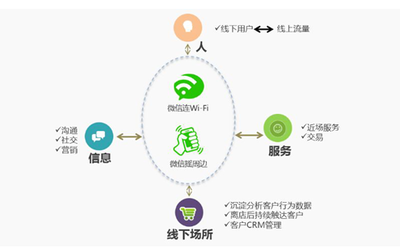 連樂無線服務微信公開課 解讀“互聯(lián)網(wǎng)+”下半場的精耕之道-IT168信息化專區(qū)